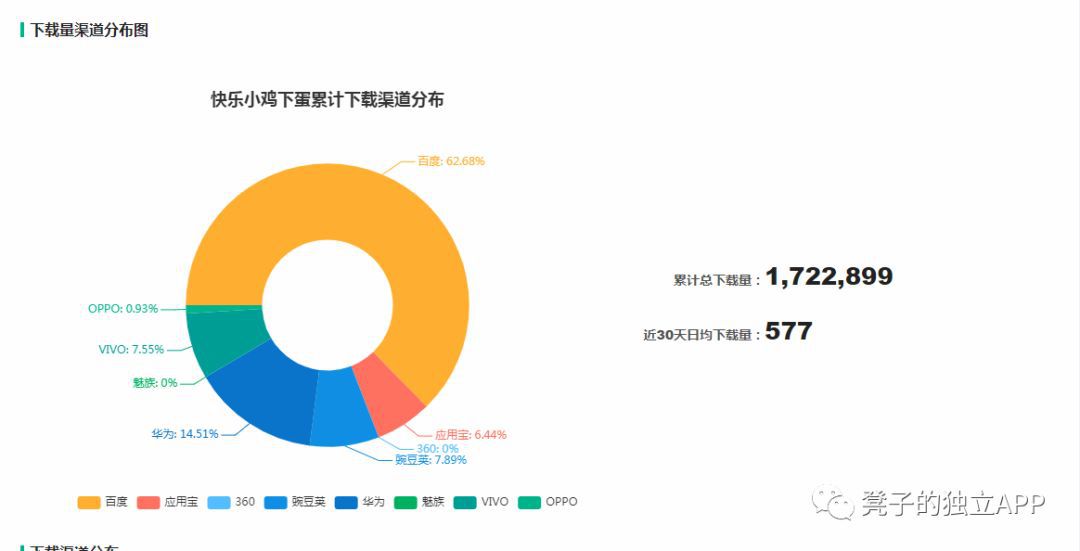 他們通過小豬佩奇賺了上千萬，那些悶聲發大財的個人開發者！