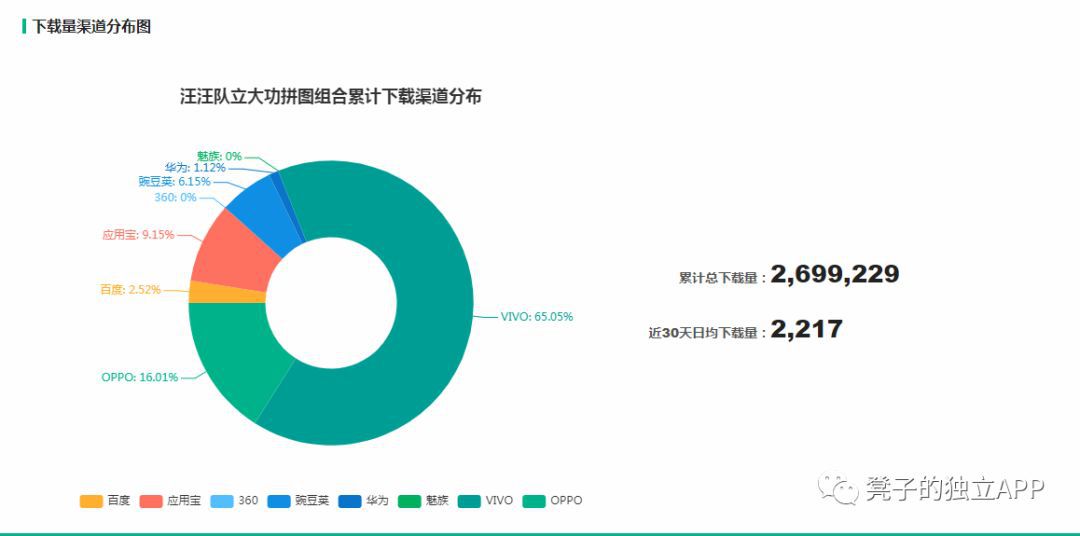 他們通過小豬佩奇賺了上千萬，那些悶聲發大財的個人開發者！