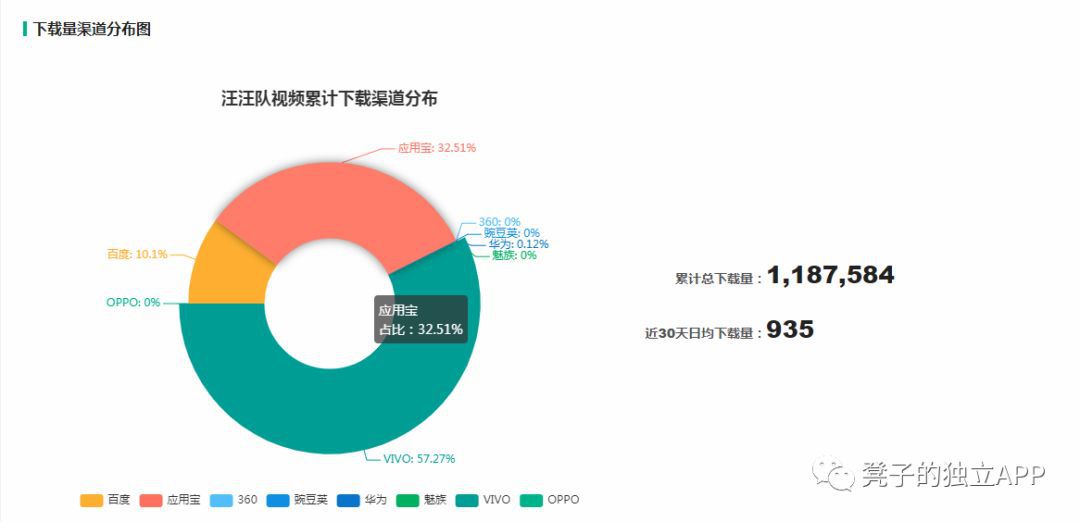 他們通過小豬佩奇賺了上千萬，那些悶聲發大財的個人開發者！