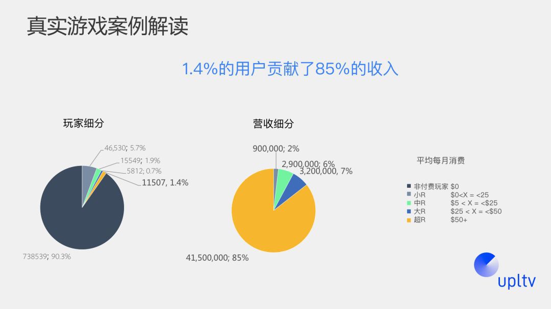 海外遊戲發行的投放策略怎麼制定