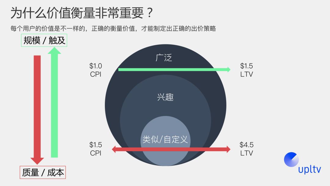 海外遊戲發行的投放策略怎麼制定