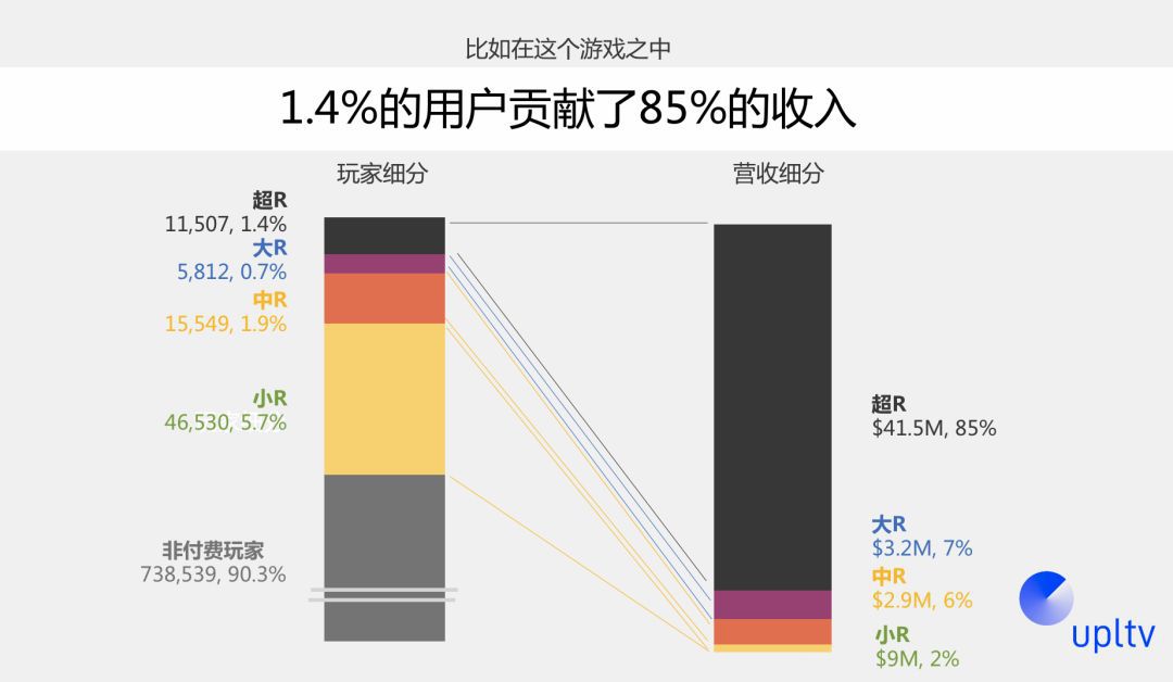 海外遊戲發行的投放策略怎麼制定