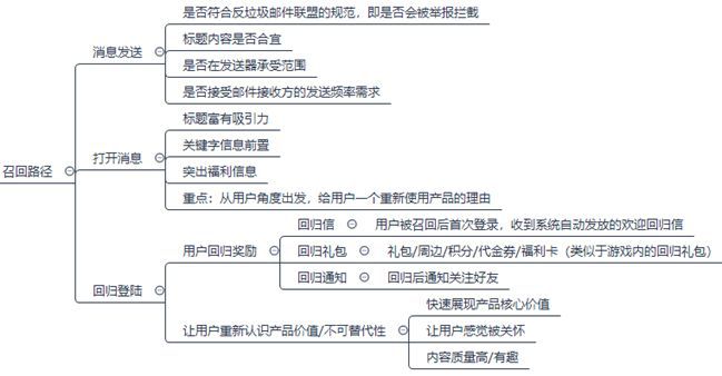 如何召回流失的玩家？ 7步搭建召回體系