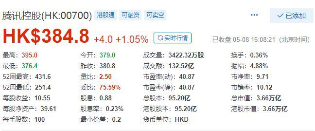 《和平精英》一上線，騰訊股價逆市上漲 投行看漲至430+