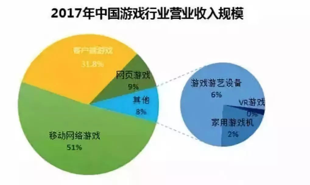 國內曾經最牛逼的手遊公司竟然湊不齊6300塊的路費？