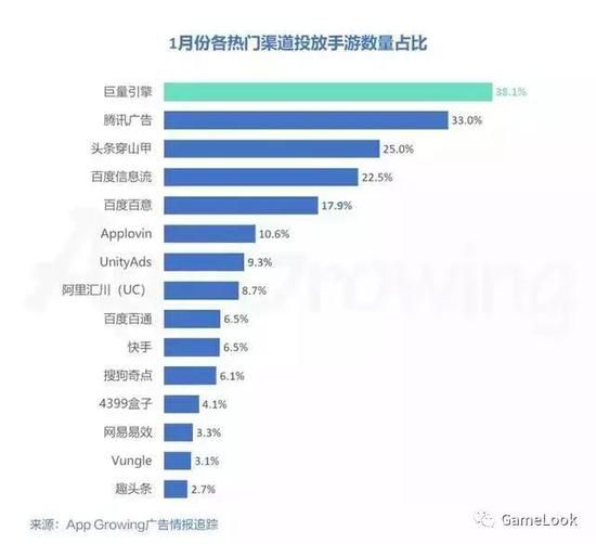 MCN大行其道，遊戲廠商抖音投放要如何避坑？