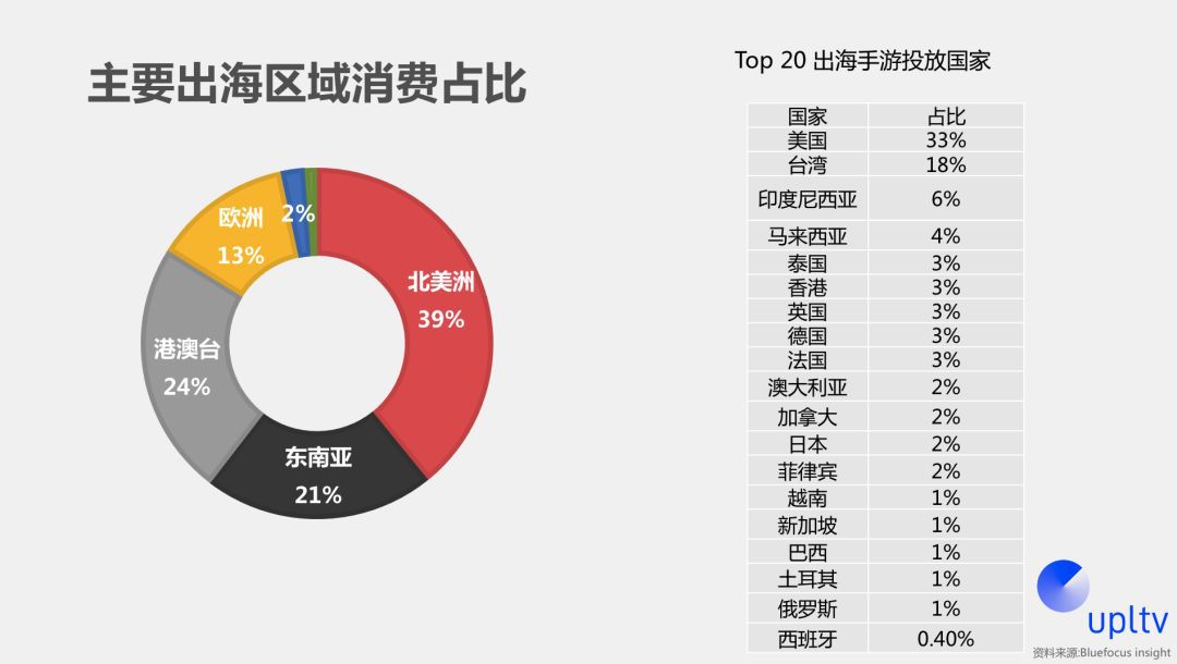 遊戲出海“吸量寶典”：多維度投放策略