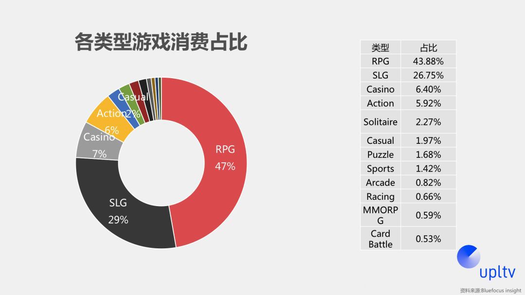 遊戲出海“吸量寶典”：多維度投放策略