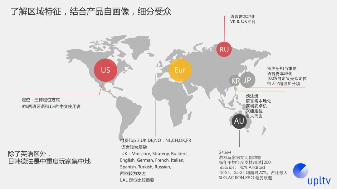 遊戲出海“吸量寶典”：多維度投放策略