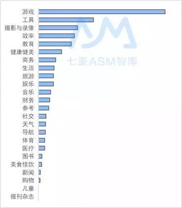 解讀港澳臺地區 ASM 投放趨勢，這些你值得注意的事兒！