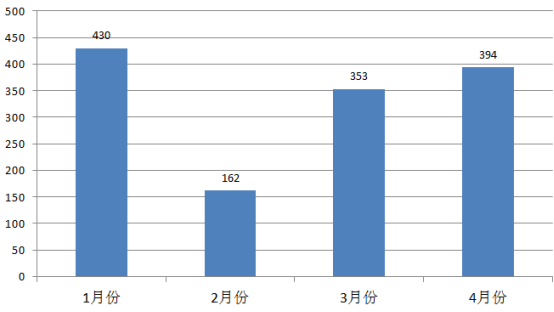 4月手遊覆盤：394款新遊測試，功能遊戲引導“向善”的力量