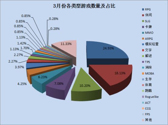 4月手遊覆盤：394款新遊測試，功能遊戲引導“向善”的力量