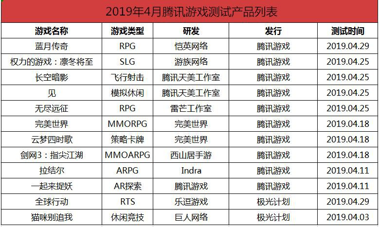 4月手遊覆盤：394款新遊測試，功能遊戲引導“向善”的力量