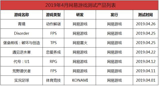 4月手遊覆盤：394款新遊測試，功能遊戲引導“向善”的力量