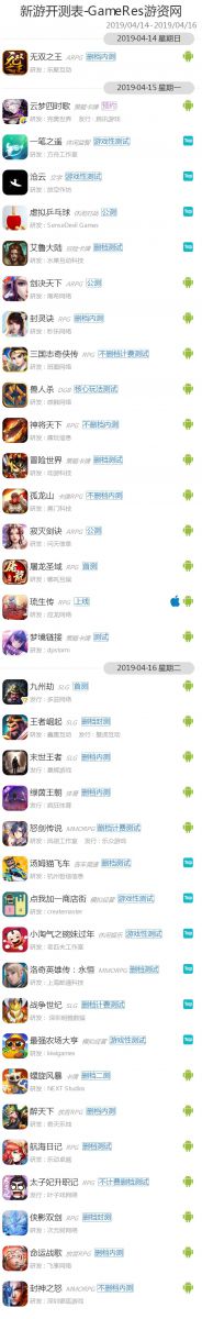 4月手遊覆盤：394款新遊測試，功能遊戲引導“向善”的力量