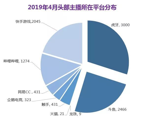 2019年4月遊戲直播行業資料包告：自走棋題材遊戲成為熱點、Apex遭遇滑鐵盧