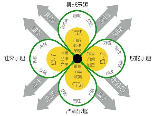 你設計的遊戲好不好玩？