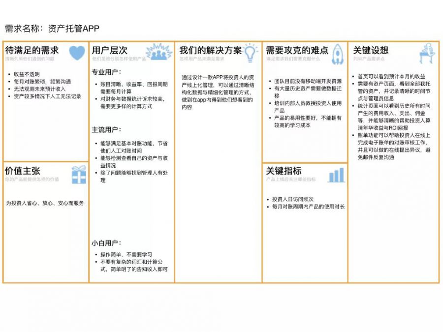 我跟17位頂級遊戲策劃人學到的3個產品方法論