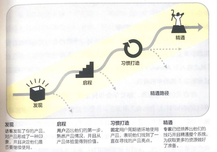 我跟17位頂級遊戲策劃人學到的3個產品方法論