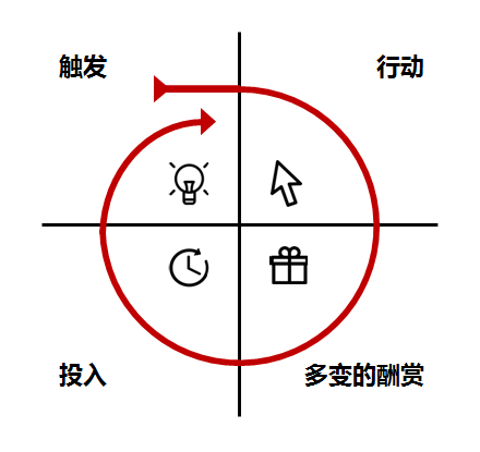 我跟17位頂級遊戲策劃人學到的3個產品方法論