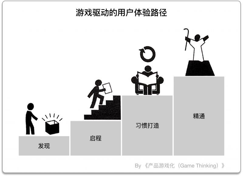 如何運用遊戲化助力打造產品生命力？