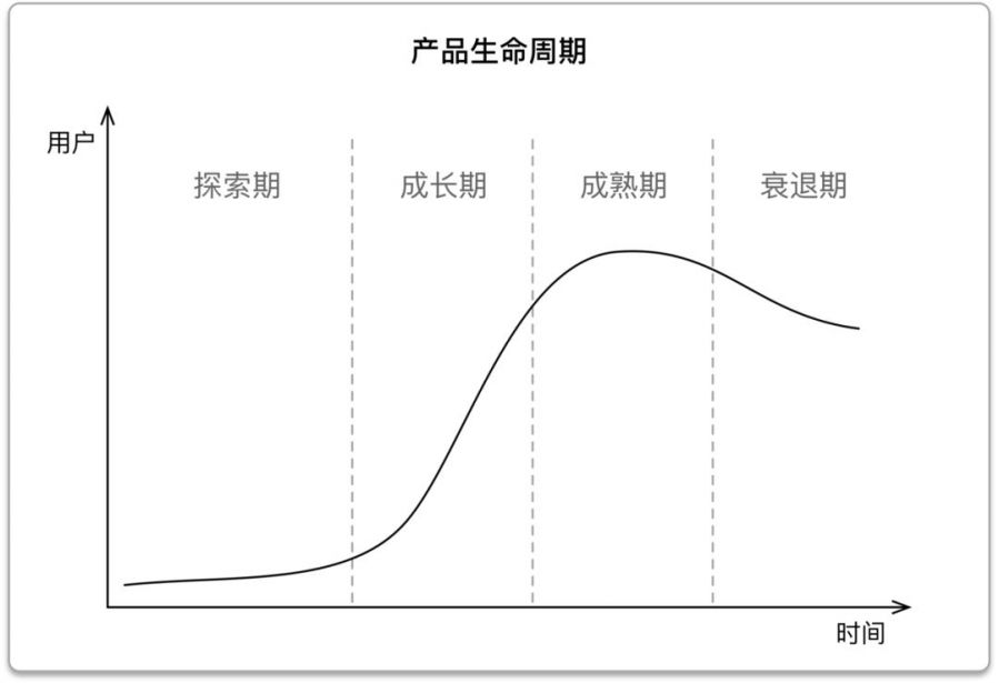 如何運用遊戲化助力打造產品生命力？