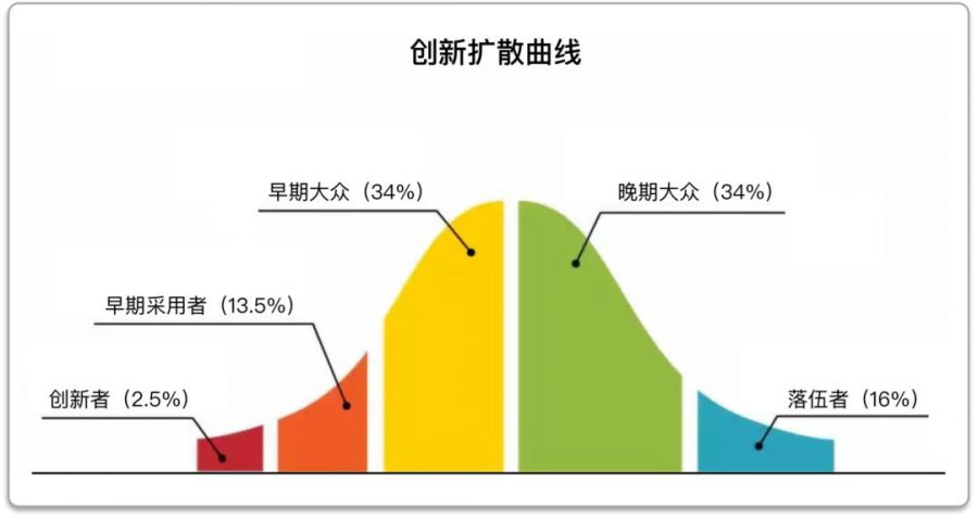 如何運用遊戲化助力打造產品生命力？