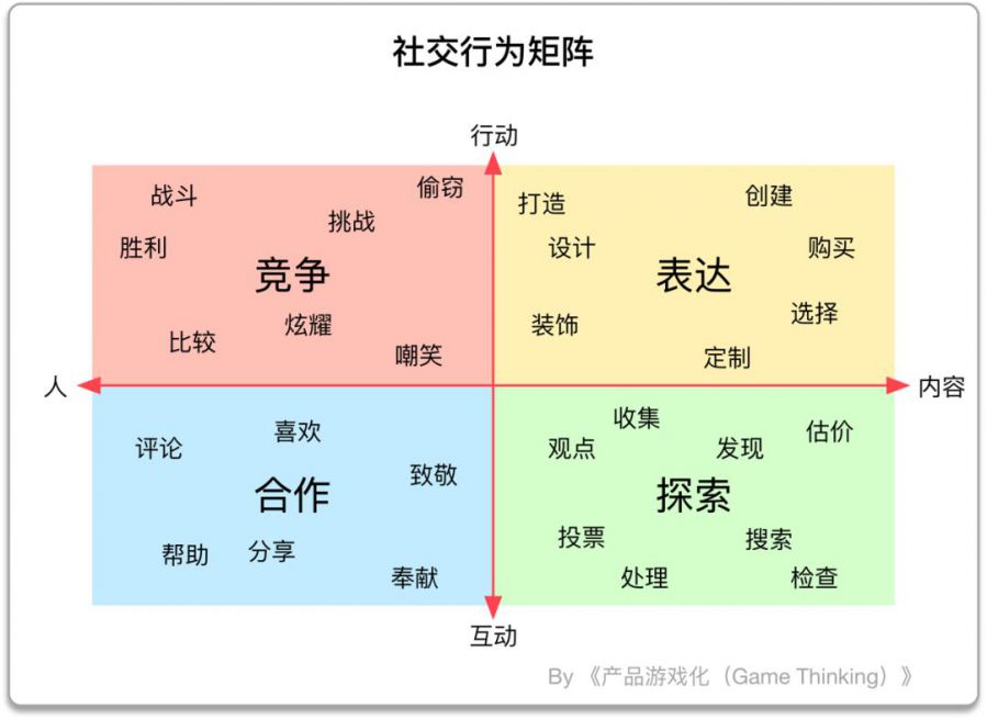 如何運用遊戲化助力打造產品生命力？