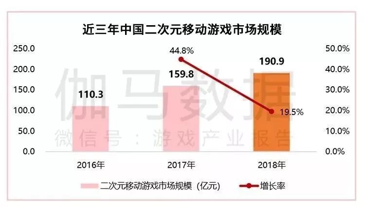 B站獨代新遊《萬靈啟源》，讓我們看到二次元手遊的進階戰即將打響