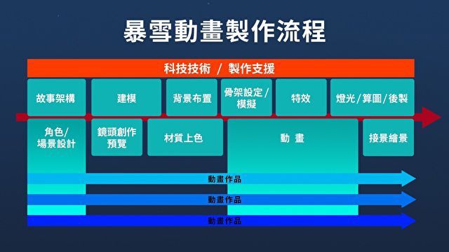 CG大廠暴雪動畫資深總監陳璿分享動畫製作經驗