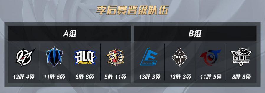 图一：季后赛晋级的八支队伍.jpg