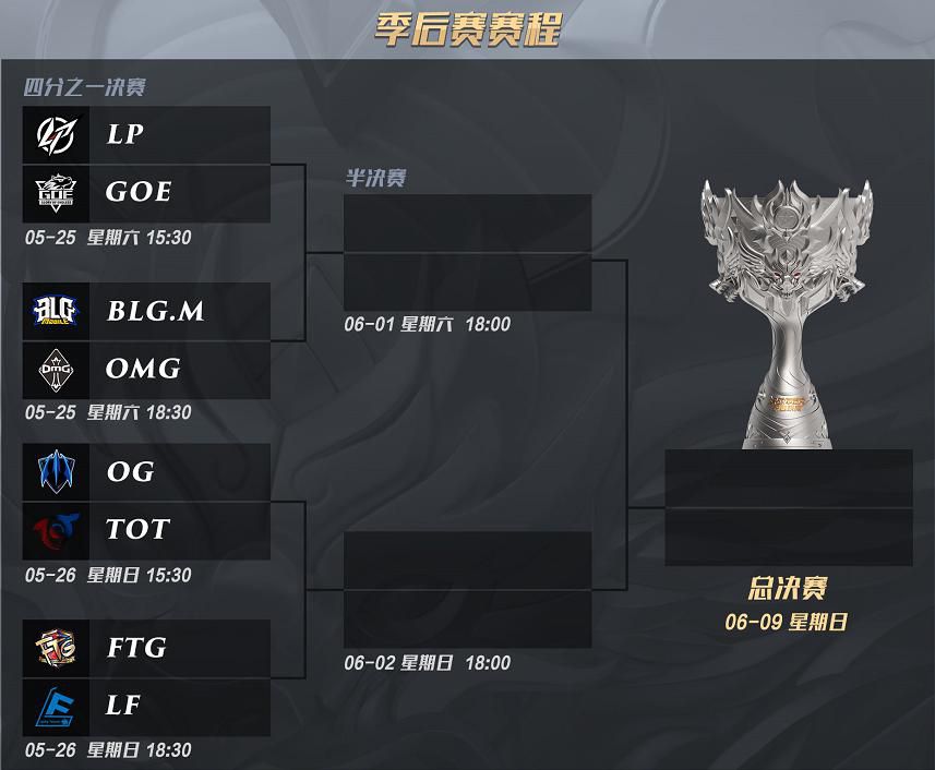 图三：OPL季后赛赛程图.jpg
