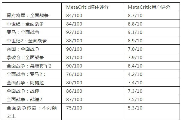 《全面戰爭：三國》要不要預購？給你一份諜報手冊