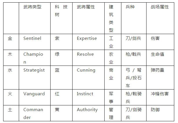 《全面戰爭：三國》要不要預購？給你一份諜報手冊