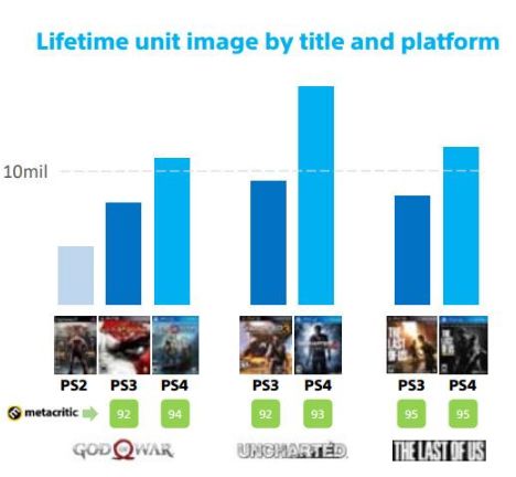 PS4《戰神》銷量突破1000萬