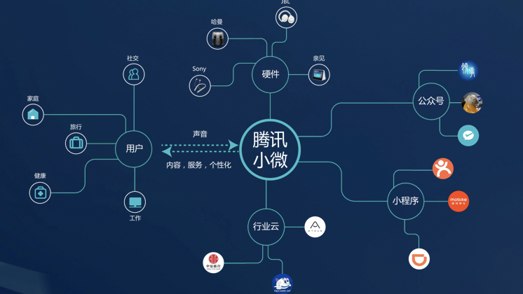 構建“萬物互聯”生態鏈，微信對話開放平臺正式釋出