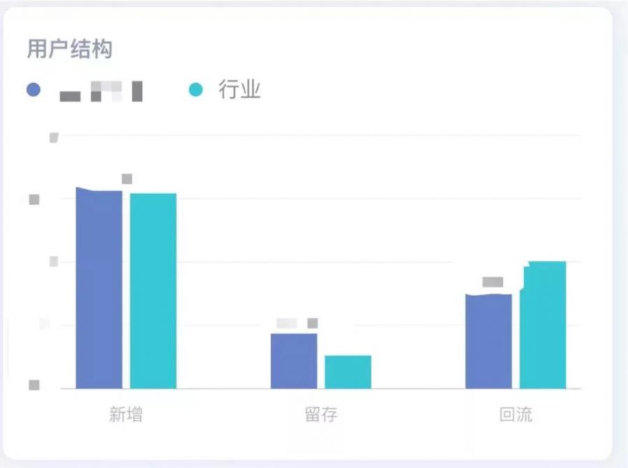 小遊戲資料助手新增“行業”指數