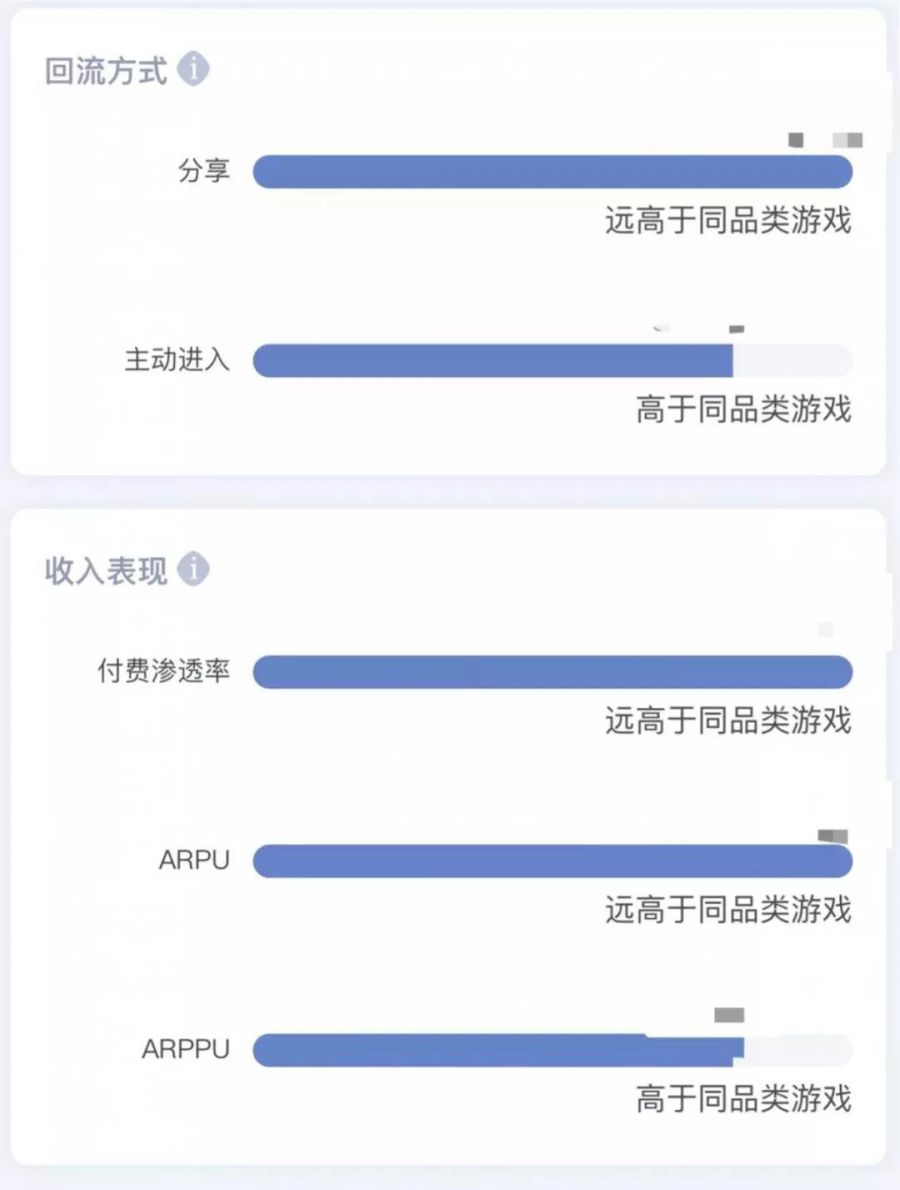 小遊戲資料助手新增“行業”指數