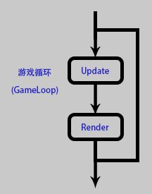 平臺遊戲中走與跳的實現