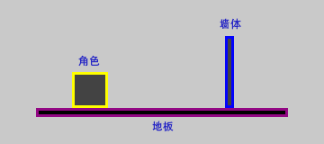 平臺遊戲中走與跳的實現