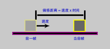 平臺遊戲中走與跳的實現