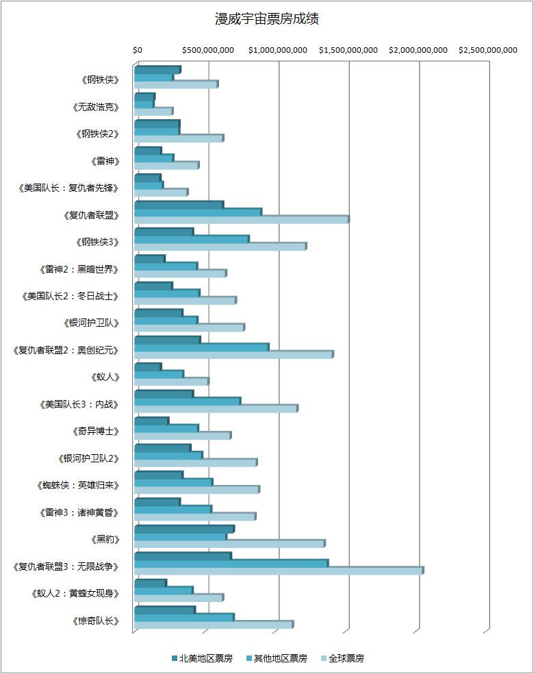 網易、漫威再度聯手，互相成就還是抱團取暖？