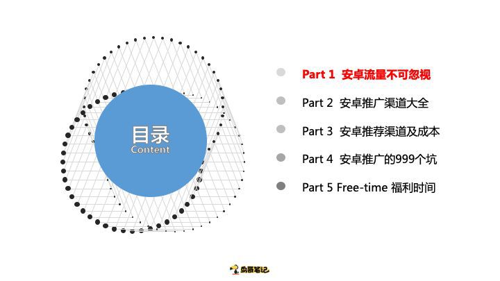 萬字乾貨：安卓推廣渠道內幕避坑心得