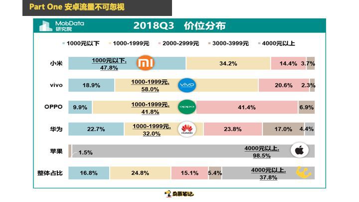 萬字乾貨：安卓推廣渠道內幕避坑心得