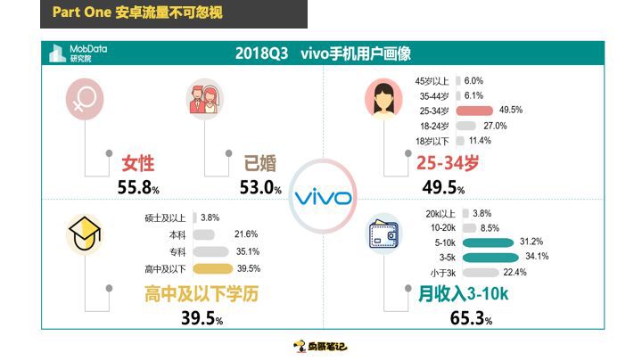 萬字乾貨：安卓推廣渠道內幕避坑心得