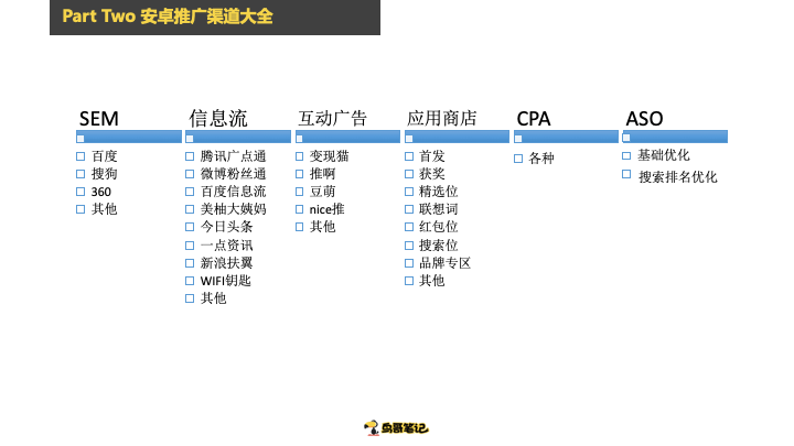 萬字乾貨：安卓推廣渠道內幕避坑心得