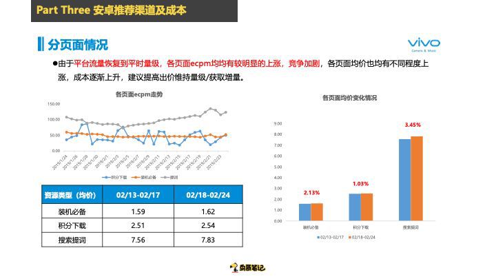 萬字乾貨：安卓推廣渠道內幕避坑心得