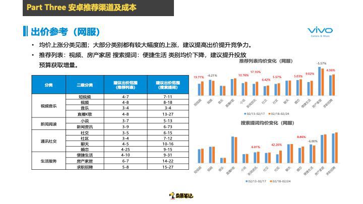 萬字乾貨：安卓推廣渠道內幕避坑心得