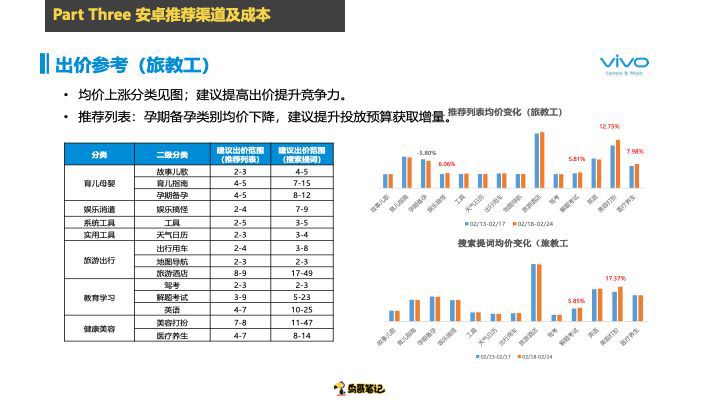 萬字乾貨：安卓推廣渠道內幕避坑心得