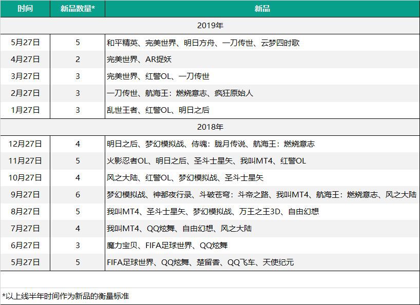 iOS暢銷榜TOP10大換血——MMO不再一手遮天，主流遊戲使用者群體或已更迭